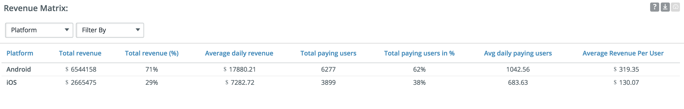 Revenue_matrix.png