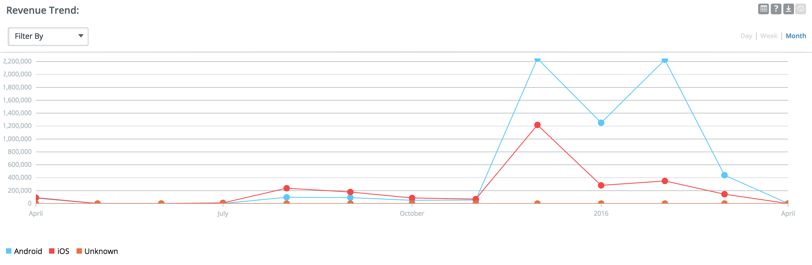 Revenue_trends.png