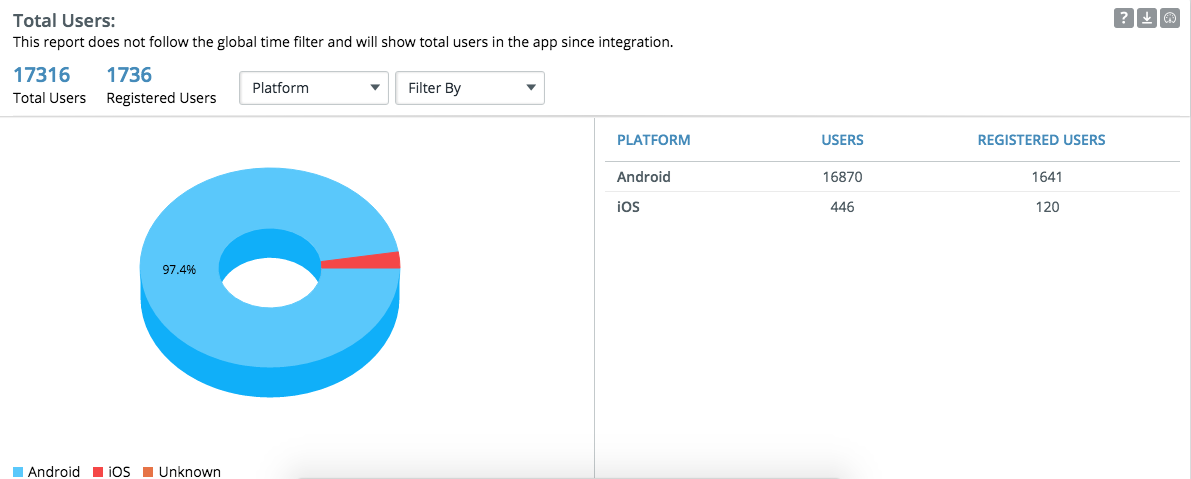 total_users_report.png